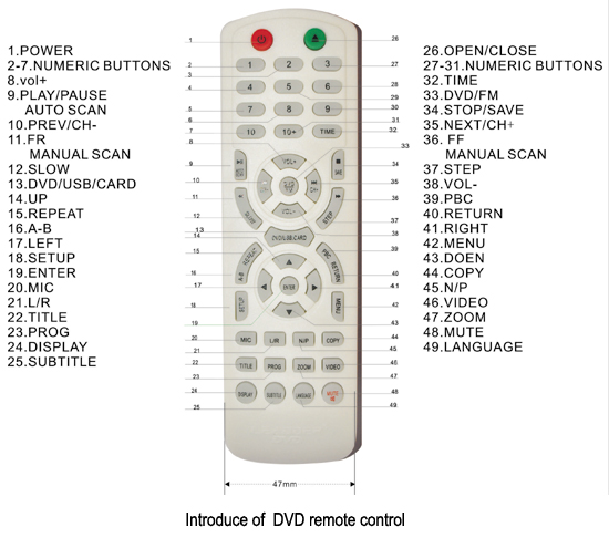 Introduce of  DVD remote control