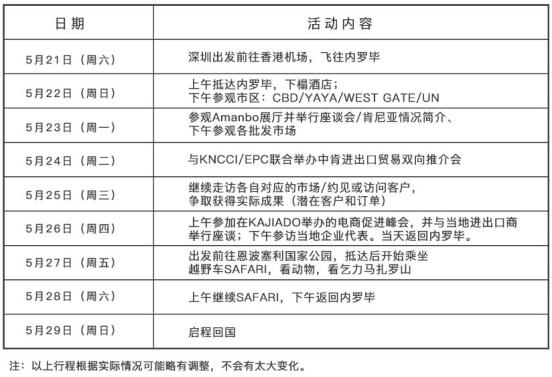 　　掘金肯尼亚  　　东非经济领头羊 活动时间：2016年5月21日-28日  　　野生动物的天堂  　　2场肯尼亚大客户对接峰会·助您掘金肯尼亚  　　实地考察两大城市与市场·直接获取订单机会  　　乞力马扎罗山SAFARI·体验狂野之旅  　　5月，与Amanbo一起  　　探寻肯尼亚蓝海市场与绝美风景  　　签约Amanbo代运营服务即可获得报名资格  　　　肯尼亚是一个拥有近5000万人口的市场，是撒哈拉以南非洲经济基础较好的国家之一，自古就是东非重要贸易国家，是东非经济的领头羊。同时，肯尼亚也是非洲著名的旅游国家，旅游业是主要创汇产业之一。美丽的自然风光、浓郁的民族风情、独特的地貌景观以及无数珍禽异兽的天堂吸引着世界各地的游客前来观光。  　　报名热线：18118784563(陈帆)  　　0755-2163 8855(分机632)  　　QQ：26417055  　　客服热线：400-833-7888