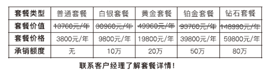 　　以上优惠活动，有效期自即日起至2017年1月18日，请符合以上条件的卖家朋友们抓紧时间报名！加入Amanbo高端会员服务，掘金非洲12亿人口蓝海市场，做稳赚不赔的生意！