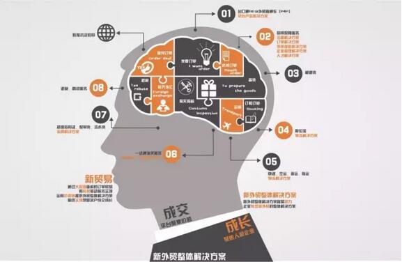 　　《战狼2》中,演员于谦饰演的钱必达是个金钱至上的奸商,小编注意到在非洲做生意真是太好做了，顿时感觉去非洲开超市然后登顶人生巅峰的日子指日可待了，于是怀揣着成为有钱人的梦想，拿着辞职信找老板的时侯，听到隔壁老王说了一个惊天大秘密，吓得小编赶紧撕掉辞职信去搬砖了，到底啥秘密?  　　    　　非洲是一个多国贸易力量角逐的热门大市场，近些年，这种多方竞争力的拉扯更加明显。除了欧洲、美国、日本和韩国等较早进入者，印度也已成为我国在非洲大陆上的又一贸易劲敌。而在“一带一路”战略推动下，“中国制造”正寻求挖掘更大的非洲需求。在这种背景下，我国外贸企业出口非洲更应熟知当地贸易规则和准入要求。  　　符合性认证(Verification of Conformity，VoC)是非洲最常见的技术强制性认证，目前已被推广到大多数撒哈拉以南非洲国家。只有获得合格的符合性认证证书，进口商才能够在目的国(地)海关清关，进而取得货物。  　　    　　入非洲前，看懂符合性认证  　　非洲国家众多，各国对VoC符合性认证的称呼有所不同，比如尼日利亚为SONCAP、津巴布韦为CBCA、东非国家为PVoC等，导致不少贸易商有所混淆。  　　目前，非洲采用符合性认证的国家有阿尔及利亚、尼日利亚、埃及、埃塞俄比亚、肯尼亚、坦桑尼亚、乌干达、津巴布韦、博茨瓦纳、赞比亚、加蓬、加纳和几内亚等，涉及食品、化工、纺织品、电子和机械等多个品类。  　　从国际贸易的角度来说，符合性认证可视为非洲合理的贸易技术壁垒。在非洲，符合性认证由政府制定，对应各国的标准局。进口到当地的产品，都要首先满足符合性认证下的产品质量标准和国家规范。  　　在这个过程中，第三方检测认证机构的角色不可或缺。非洲国家将产品符合性认证检验委托给符合资质的第三方检测认证机构，由它们来具体操作。而最后颁发的符合性认证证书，则代表国家授权。如果未获得这张符合性证书，就无法证明产品符合非洲国家的标准和国家规范，因此就不能顺利清关。  　　中国贸易商将产品出口到有符合性认证要求的非洲国家，在发货前，一定要通过有资质的第三方检测认证机构获得当地认可的符合性认证证书。之后，凭借这张证书在出口目的地进行清关。  　　    　　质量过关，仍需精准营销  　　其实，每个国家或地区对进口产品都有不同的标准和要求，比如中国有国家标准GB、欧盟有EN标准、美国有ASTM标准等，非洲各国也一样，对进口都有各自的准入要求。只有达到标准的那些产品，才能顺利进入目的国市场。  　　非洲各国符合性认证都会列出管控清单，被纳入管控清单的产品，才会被要求获得符合性认证证书。就肯尼亚PVoC来说，大多数一般贸易品都被纳入管控清单中，包括玩具、电器、纺织品、家具及化工产品等。那些未被列入管控清单的产品，则不必提供符合性证书，但针对它们有其他的标准和认证要求。比如，在中国市场销售的苹果手机必须通过中国3C认证，否则就是非法产品。  　　过去，“中国制造”在非洲被贴上便宜、劣质的标签。现在，中国企业基本告别了这一尴尬的阶段，产品质量过关不在话下。尽管中国外贸行业已经很成熟，但是不少外贸企业仍然处于国际贸易的初级阶段。现在中国企业非常在乎自己产品质量的好坏，但忽略了如何运用现代技术做海外营销。  　　    　　借第三方机构，证明“我是谁”  　　从第三方检测认证机构专业人士的角度来说，外贸企业尊重非洲各国的市场环境和法规要求，更要转变思路，逐渐具备国际贸易的成熟思维习惯，不仅注重产品本身，而且要有证明“我的产品有实力”的意识，那么怎样才能证明产品有实力呢，那就是广告。  　　值得一提的是，同样是金砖国家，当前印度企业在非洲市场对中国企业造成的冲击不容小觑。相比我国自行车，印度企业生产的自行车比较便宜，但是质量很差。不过，印度贸易商的聪明之处在于，它们具有证明“我是谁”的理念。他们会通过各种渠道做营销广告，进而打入市场。相比之下，中国产自行车性价比高很多，但是由于营销意识欠缺，反而让印度人钻了空子。  　　    　　“一带一路”战略为中国和非洲的贸易注入了新的增长力量，中非贸易也是未来的一大趋势。”利用好外贸资源、外贸大数据将是下一个经济增长点。  　　借力电商平台，快速掘金非洲  　　随着非洲互联网的发展和智能手机用户的不断增加，非洲电商市场已经初步形成。除了在非洲本土发展起来的一些区域性电商平台外，以Amanbo聚焦非洲立体电商平台为代表的中非电商平台也不断壮大，在响应国家“一带一路”战略的同时，帮助越来越多的中国企业和品牌成功打入非洲市场。  　　作为工信部对非合作重点项目，Amanbo自2015年上线以来，注册商家数量已超过12万家，并以日均300余家的速度增长。Amanbo依照非洲当地的交易习惯，开创性地运用OSO立体营销模式，在非洲喀麦隆、肯尼亚、多哥、埃及、尼日尔、塞拉利昂、科特迪瓦等国家建立了运营中心、线下实体体验店和海外仓，并组建了本土化运营管理团队，业务范围已覆盖非洲30多个国家和地区。  　　截至目前，Amanbo已构建起以中非进出口跨境电商平台为核心，涵盖中非物流平台、中非支付平台、中非人力资源服务平台、中非投资及文化服务平台等在内的全方位的中非互联网服务生态体系，为中非商家提供更多便利。  　　文章来自： 云南艾瓦特