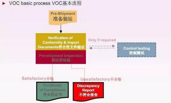 　　《战狼2》中,演员于谦饰演的钱必达是个金钱至上的奸商,小编注意到在非洲做生意真是太好做了，顿时感觉去非洲开超市然后登顶人生巅峰的日子指日可待了，于是怀揣着成为有钱人的梦想，拿着辞职信找老板的时侯，听到隔壁老王说了一个惊天大秘密，吓得小编赶紧撕掉辞职信去搬砖了，到底啥秘密?  　　    　　非洲是一个多国贸易力量角逐的热门大市场，近些年，这种多方竞争力的拉扯更加明显。除了欧洲、美国、日本和韩国等较早进入者，印度也已成为我国在非洲大陆上的又一贸易劲敌。而在“一带一路”战略推动下，“中国制造”正寻求挖掘更大的非洲需求。在这种背景下，我国外贸企业出口非洲更应熟知当地贸易规则和准入要求。  　　符合性认证(Verification of Conformity，VoC)是非洲最常见的技术强制性认证，目前已被推广到大多数撒哈拉以南非洲国家。只有获得合格的符合性认证证书，进口商才能够在目的国(地)海关清关，进而取得货物。  　　    　　入非洲前，看懂符合性认证  　　非洲国家众多，各国对VoC符合性认证的称呼有所不同，比如尼日利亚为SONCAP、津巴布韦为CBCA、东非国家为PVoC等，导致不少贸易商有所混淆。  　　目前，非洲采用符合性认证的国家有阿尔及利亚、尼日利亚、埃及、埃塞俄比亚、肯尼亚、坦桑尼亚、乌干达、津巴布韦、博茨瓦纳、赞比亚、加蓬、加纳和几内亚等，涉及食品、化工、纺织品、电子和机械等多个品类。  　　从国际贸易的角度来说，符合性认证可视为非洲合理的贸易技术壁垒。在非洲，符合性认证由政府制定，对应各国的标准局。进口到当地的产品，都要首先满足符合性认证下的产品质量标准和国家规范。  　　在这个过程中，第三方检测认证机构的角色不可或缺。非洲国家将产品符合性认证检验委托给符合资质的第三方检测认证机构，由它们来具体操作。而最后颁发的符合性认证证书，则代表国家授权。如果未获得这张符合性证书，就无法证明产品符合非洲国家的标准和国家规范，因此就不能顺利清关。  　　中国贸易商将产品出口到有符合性认证要求的非洲国家，在发货前，一定要通过有资质的第三方检测认证机构获得当地认可的符合性认证证书。之后，凭借这张证书在出口目的地进行清关。  　　    　　质量过关，仍需精准营销  　　其实，每个国家或地区对进口产品都有不同的标准和要求，比如中国有国家标准GB、欧盟有EN标准、美国有ASTM标准等，非洲各国也一样，对进口都有各自的准入要求。只有达到标准的那些产品，才能顺利进入目的国市场。  　　非洲各国符合性认证都会列出管控清单，被纳入管控清单的产品，才会被要求获得符合性认证证书。就肯尼亚PVoC来说，大多数一般贸易品都被纳入管控清单中，包括玩具、电器、纺织品、家具及化工产品等。那些未被列入管控清单的产品，则不必提供符合性证书，但针对它们有其他的标准和认证要求。比如，在中国市场销售的苹果手机必须通过中国3C认证，否则就是非法产品。  　　过去，“中国制造”在非洲被贴上便宜、劣质的标签。现在，中国企业基本告别了这一尴尬的阶段，产品质量过关不在话下。尽管中国外贸行业已经很成熟，但是不少外贸企业仍然处于国际贸易的初级阶段。现在中国企业非常在乎自己产品质量的好坏，但忽略了如何运用现代技术做海外营销。  　　    　　借第三方机构，证明“我是谁”  　　从第三方检测认证机构专业人士的角度来说，外贸企业尊重非洲各国的市场环境和法规要求，更要转变思路，逐渐具备国际贸易的成熟思维习惯，不仅注重产品本身，而且要有证明“我的产品有实力”的意识，那么怎样才能证明产品有实力呢，那就是广告。  　　值得一提的是，同样是金砖国家，当前印度企业在非洲市场对中国企业造成的冲击不容小觑。相比我国自行车，印度企业生产的自行车比较便宜，但是质量很差。不过，印度贸易商的聪明之处在于，它们具有证明“我是谁”的理念。他们会通过各种渠道做营销广告，进而打入市场。相比之下，中国产自行车性价比高很多，但是由于营销意识欠缺，反而让印度人钻了空子。  　　    　　“一带一路”战略为中国和非洲的贸易注入了新的增长力量，中非贸易也是未来的一大趋势。”利用好外贸资源、外贸大数据将是下一个经济增长点。  　　借力电商平台，快速掘金非洲  　　随着非洲互联网的发展和智能手机用户的不断增加，非洲电商市场已经初步形成。除了在非洲本土发展起来的一些区域性电商平台外，以Amanbo聚焦非洲立体电商平台为代表的中非电商平台也不断壮大，在响应国家“一带一路”战略的同时，帮助越来越多的中国企业和品牌成功打入非洲市场。  　　作为工信部对非合作重点项目，Amanbo自2015年上线以来，注册商家数量已超过12万家，并以日均300余家的速度增长。Amanbo依照非洲当地的交易习惯，开创性地运用OSO立体营销模式，在非洲喀麦隆、肯尼亚、多哥、埃及、尼日尔、塞拉利昂、科特迪瓦等国家建立了运营中心、线下实体体验店和海外仓，并组建了本土化运营管理团队，业务范围已覆盖非洲30多个国家和地区。  　　截至目前，Amanbo已构建起以中非进出口跨境电商平台为核心，涵盖中非物流平台、中非支付平台、中非人力资源服务平台、中非投资及文化服务平台等在内的全方位的中非互联网服务生态体系，为中非商家提供更多便利。  　　文章来自： 云南艾瓦特